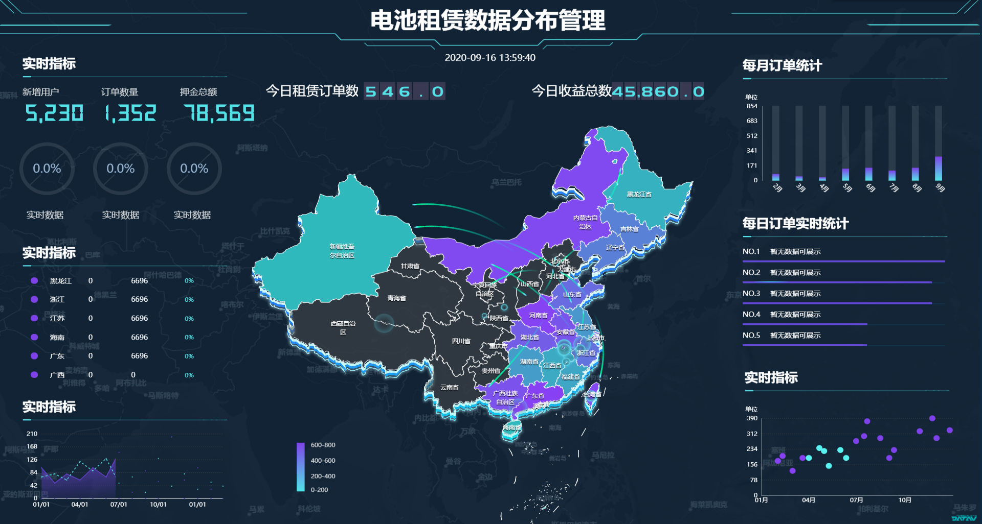 提供電池、充電業務相關的一整套完整的行業專屬解決方案